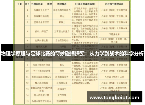 物理学原理与足球比赛的奇妙碰撞探索：从力学到战术的科学分析